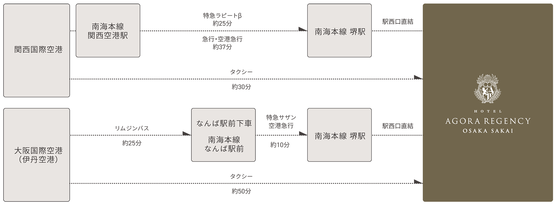 飛行機をご利用の場合路線図