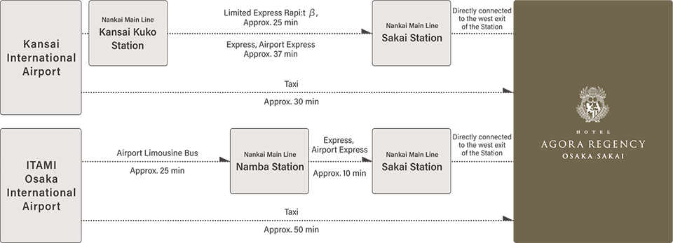 飛行機をご利用の場合路線図