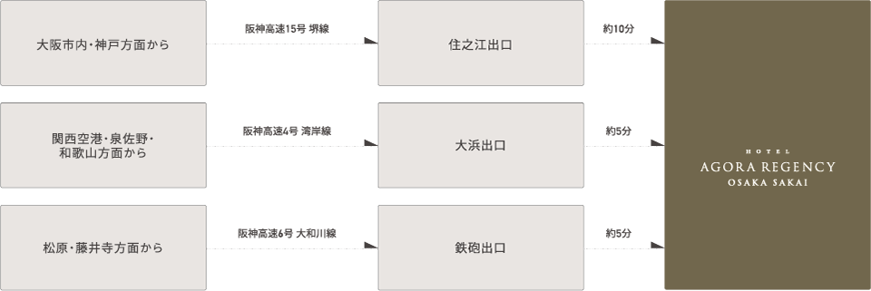 お車をご利用の場合
