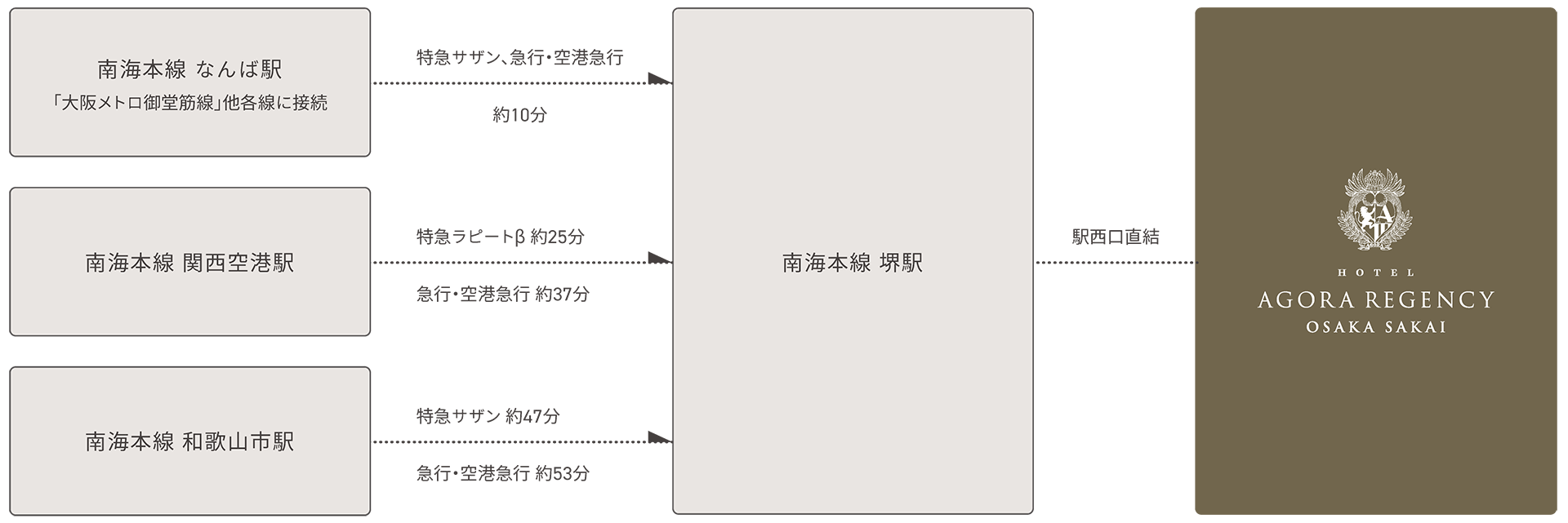 電車をご利用の場合路線図