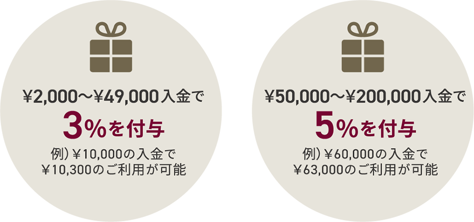 POINT②